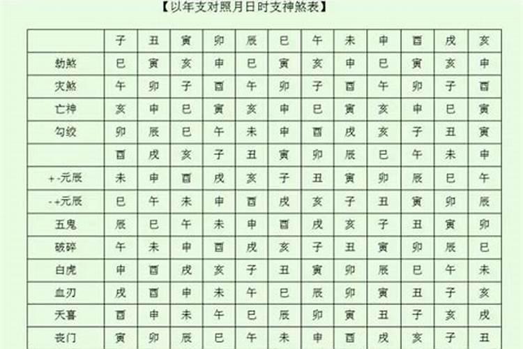 怎么看二婚八字