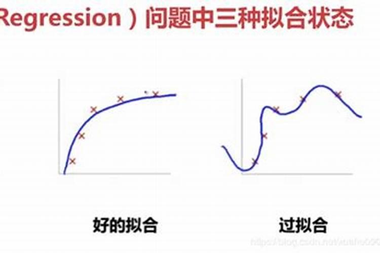 民法典中婚姻无效有哪些