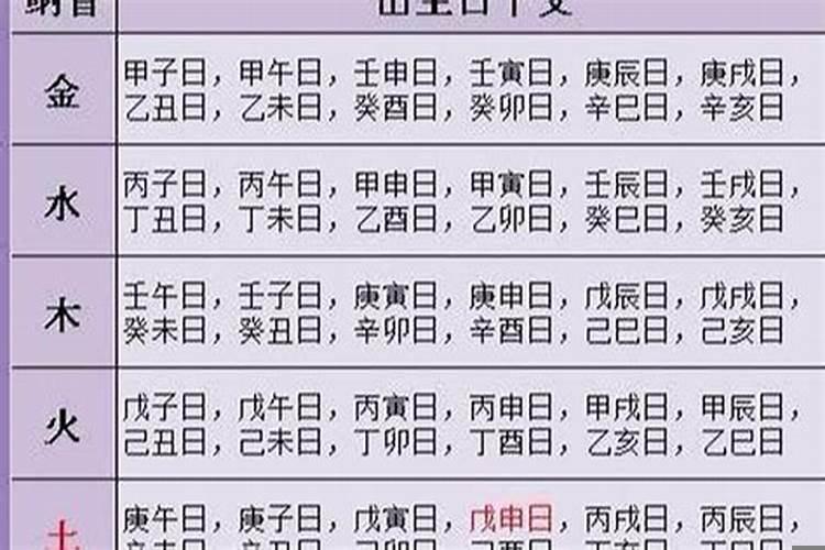 怎么看八字是否合婚