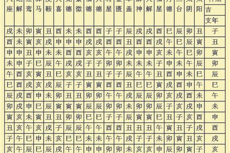 八字四柱神煞查询大全