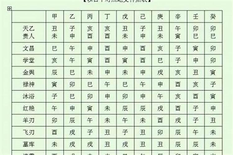 八字四柱神煞查询大全