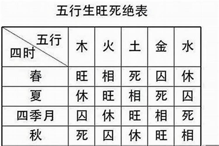 八字旺衰怎样判断的