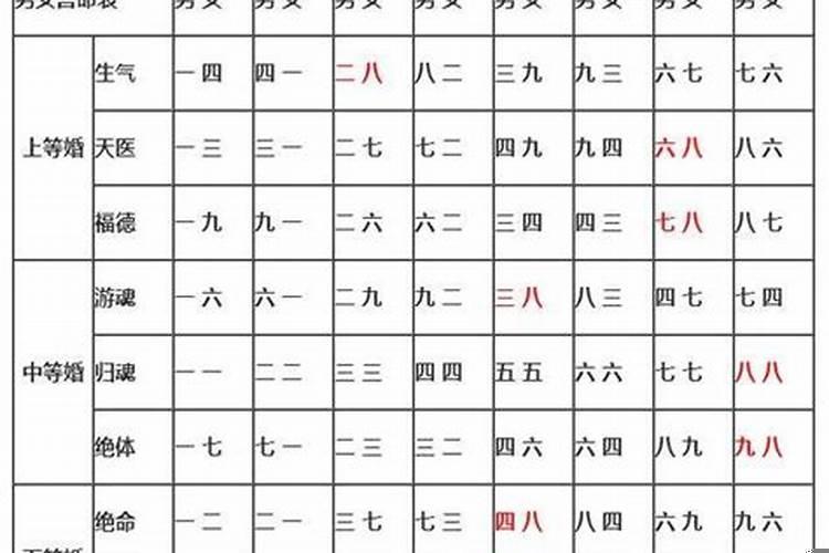 情侣之间的八字免费查询