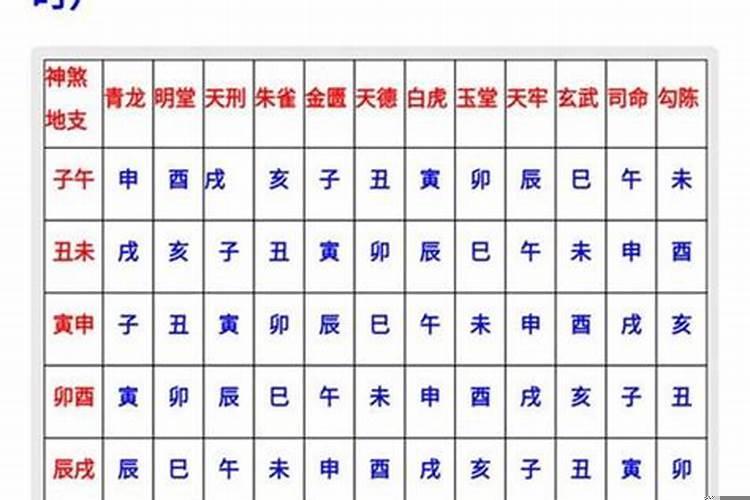 八字判断时辰吉凶