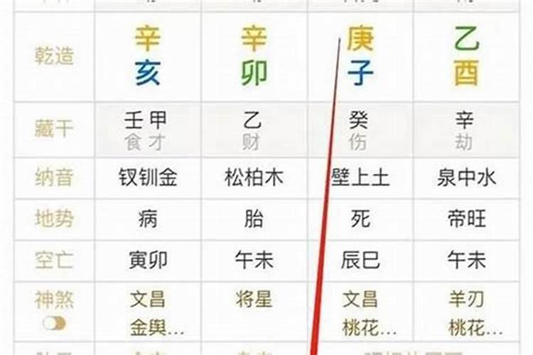 八字身旺身体不好