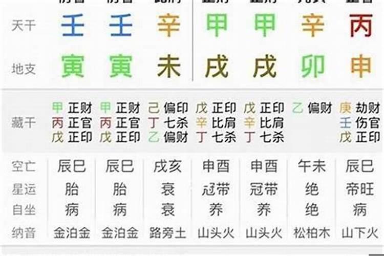 八字批婚姻真的准吗