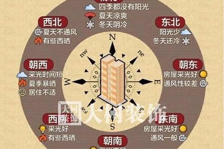 属虎的房子什么朝向好