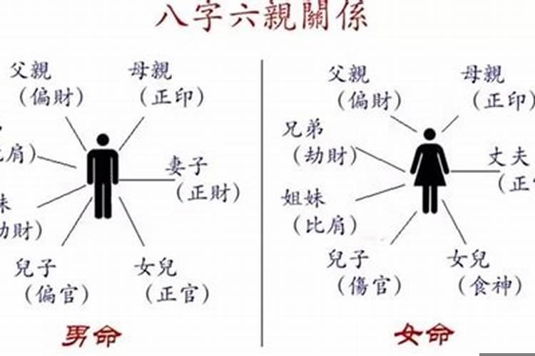 八字看父母是否会离婚