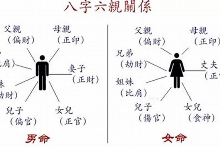 八字看父母必离婚