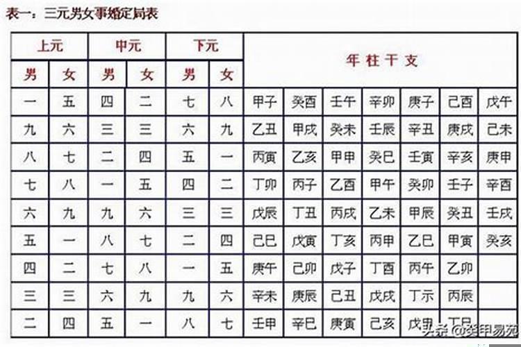 木八字和金八字合不合