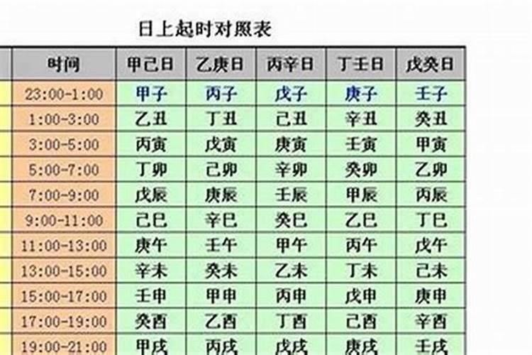 八字时柱怎么确定