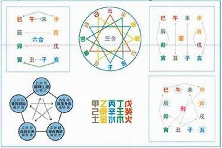 怎样推算两人八字合不合