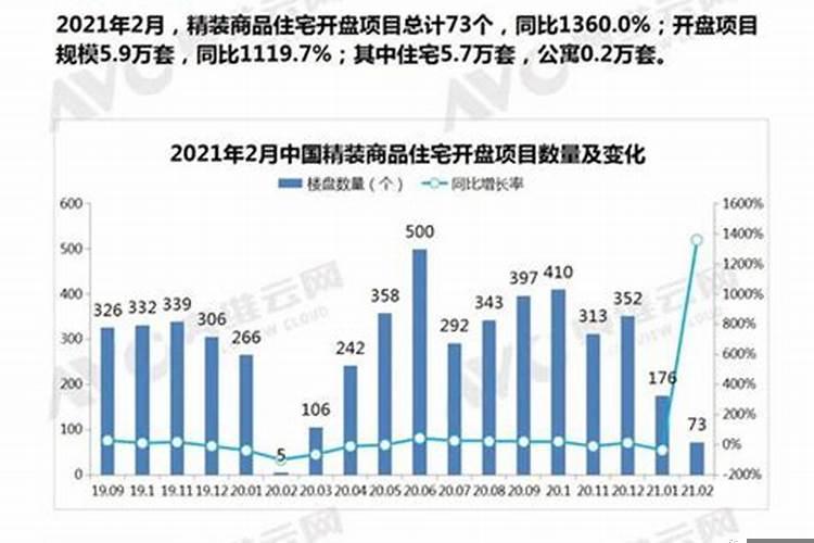 2021年1月2号入住新房黄道吉日