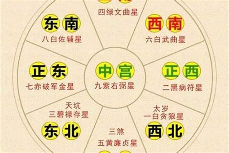 破太岁与害太岁哪个严重一点