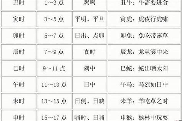 2021年10月安葬吉日安葬时辰是几点