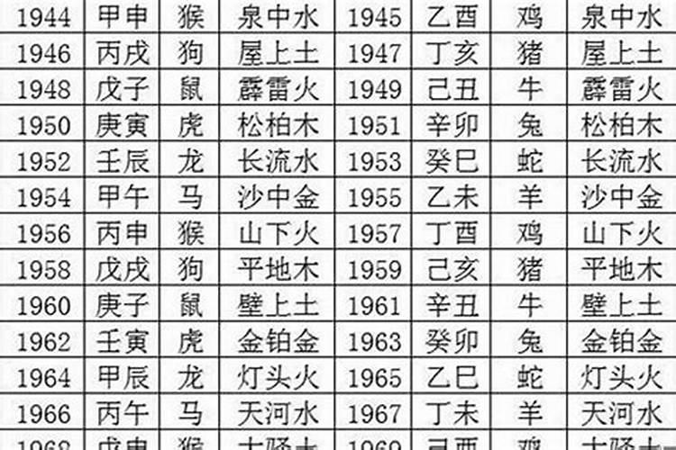 2021年3月出生的人是什么命格