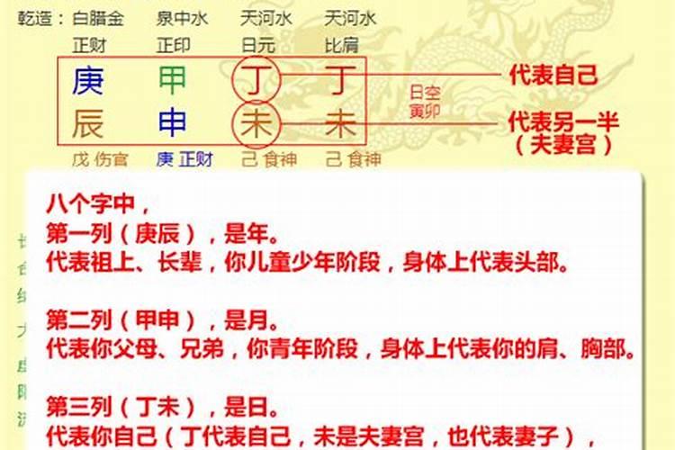 八字适合学道还是学佛呢