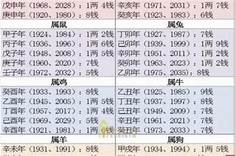 紫微斗数怎样看童子命