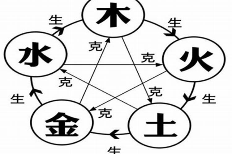 什么是生辰八字、生辰八字怎么查询