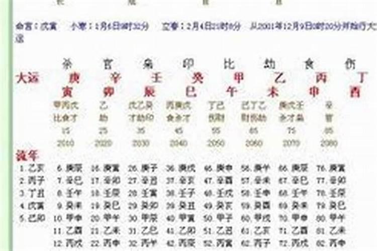 什么时候生辰八字最好