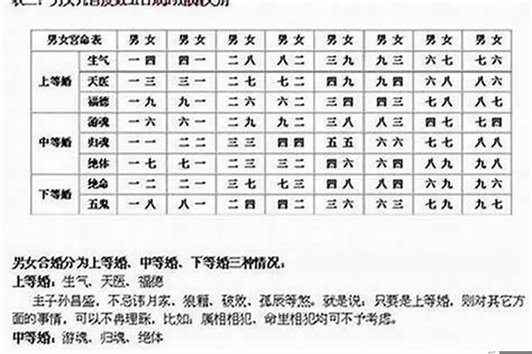 男女合婚的最佳配对时间