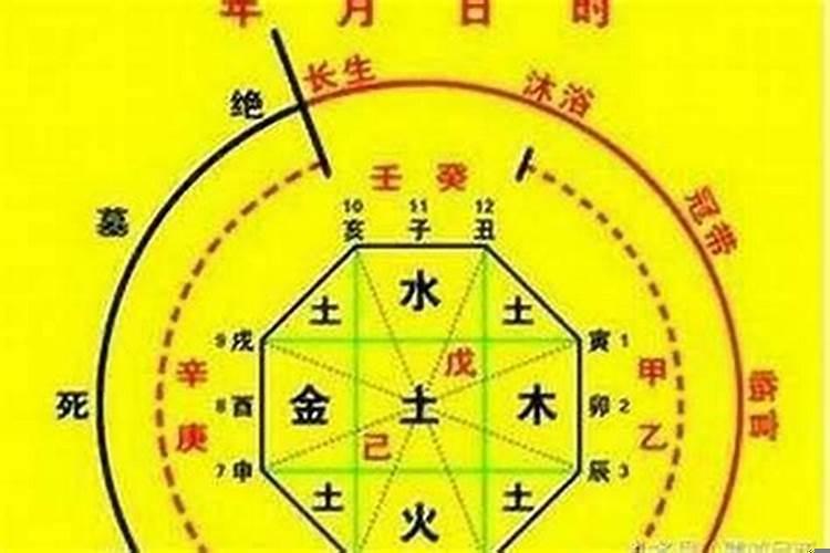 怎么确定八字格局高低的关系