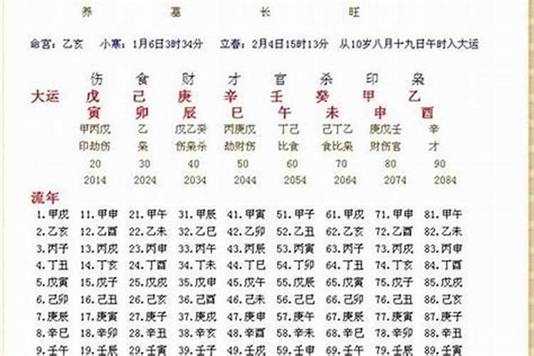 八字合婚要合几个字?