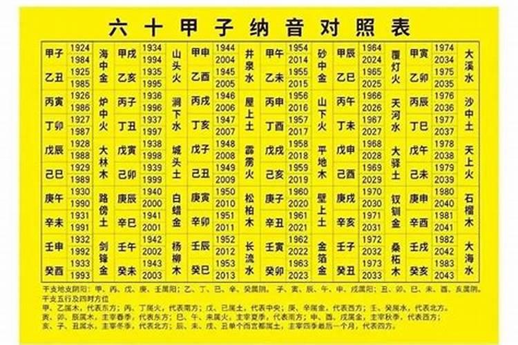 八字偏强跟八字偏弱哪个好命