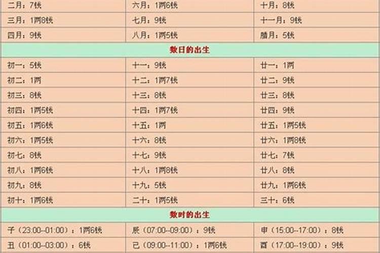 名不正则言不顺是哪个人的思想