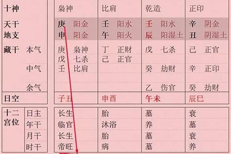 八字双甲两个家是什么意思