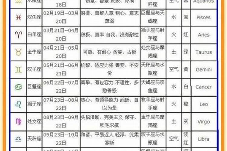 农历的11月17日是什么星座呢英语