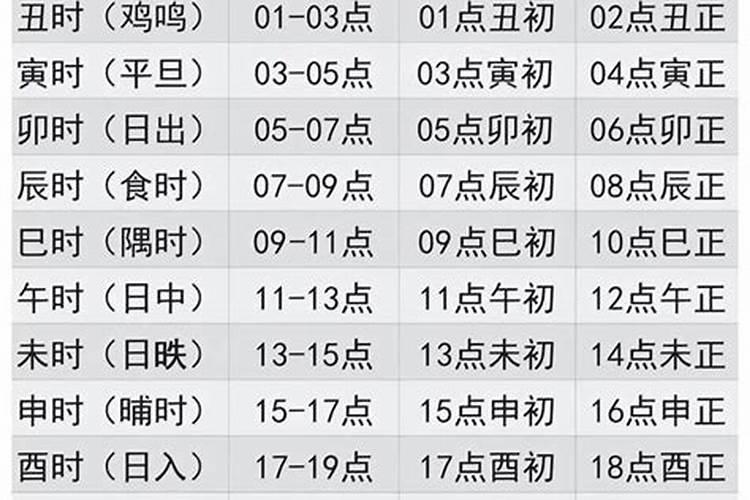 4月12日黄历吉日查看时辰