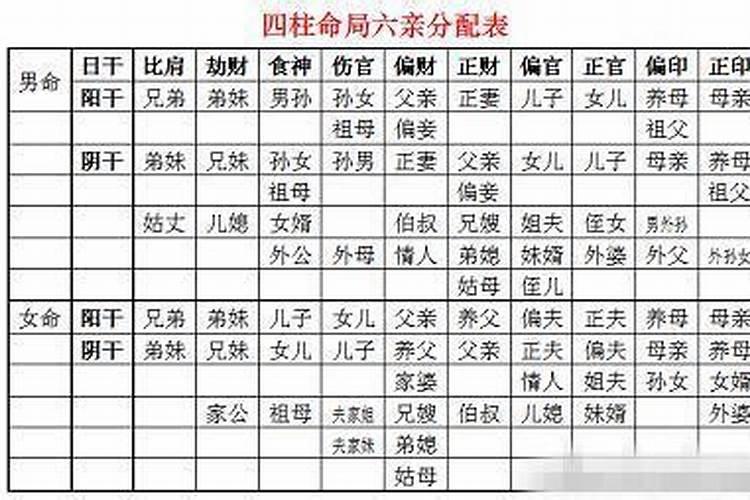 日柱和时柱有财库