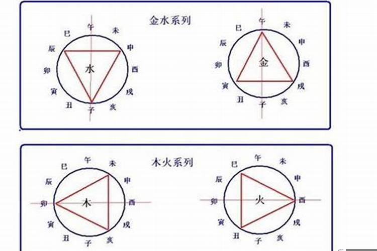 生完孩子还需要超度婴灵么