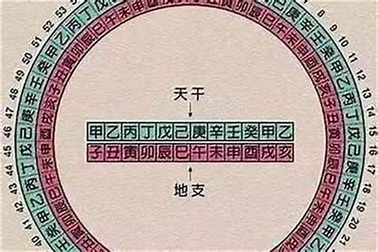 怎么在八字中看婚姻状况好不好