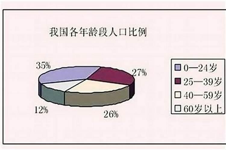 生辰八字跟八卦是什么关系