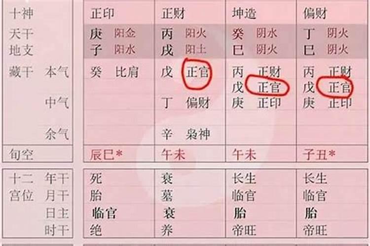 八字分析大运流年运势