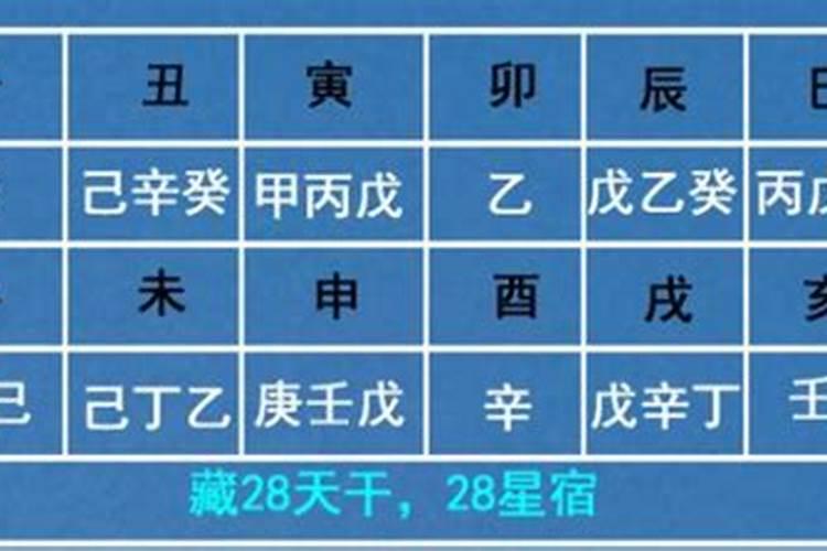 生肖相冲不可以结婚吗为什么