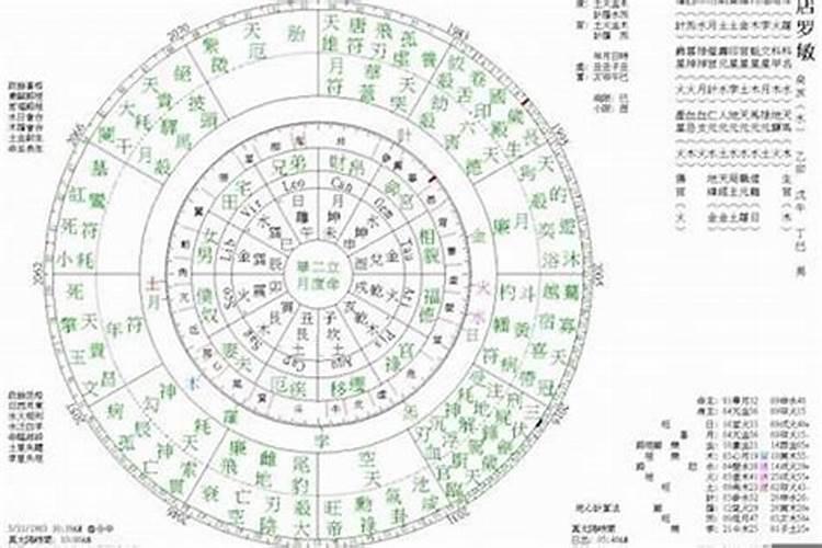 太岁合夫妻宫是什么意思