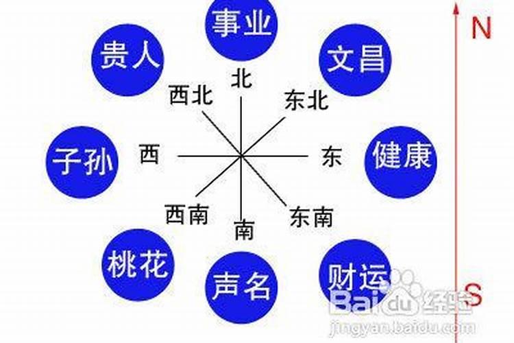 八字婚姻信息怎么看结婚日期的