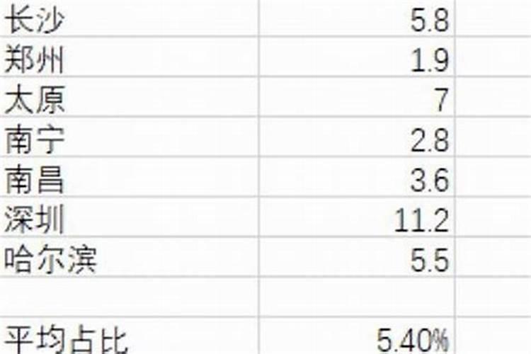 学算命看风水能赚钱吗