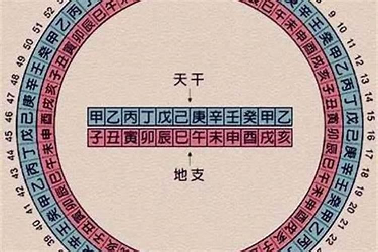 八字看妾命