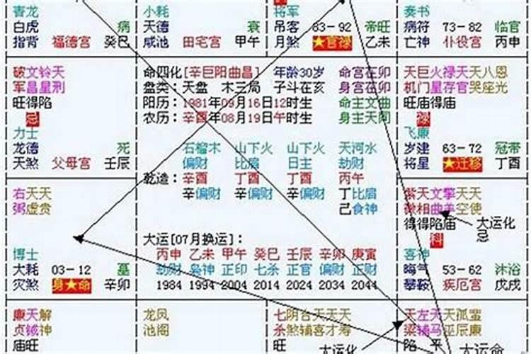 怎么判断自己是八字重还是八字轻