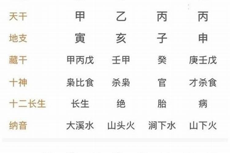 怎么从八字看另一半