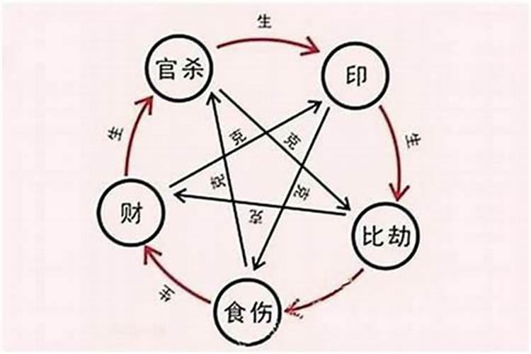 八字相害婚姻怎样化解