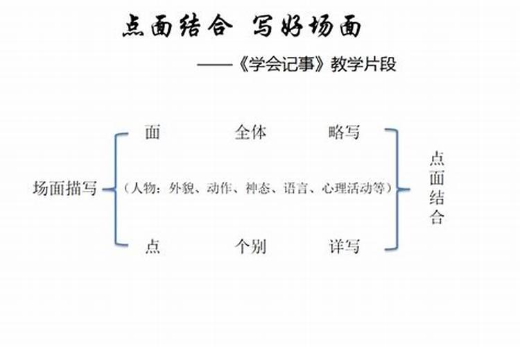 做法事的场面怎么描写