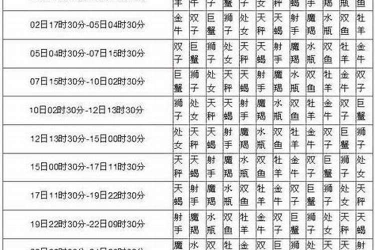 80年11月27日农历出生的算命是什么