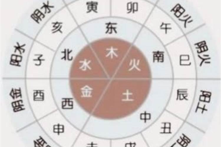 四柱八字直断秘诀