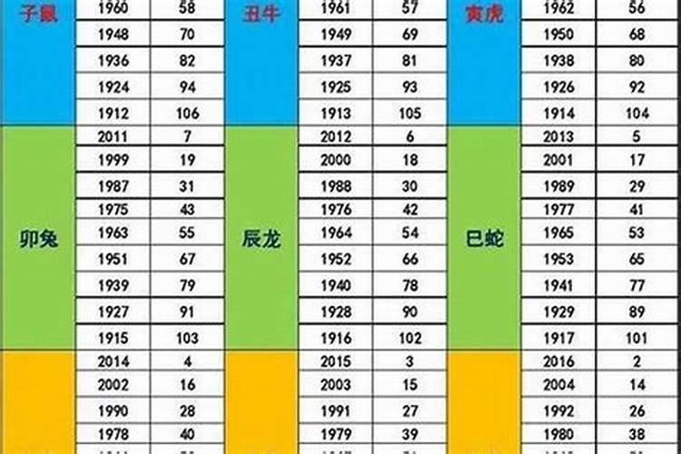 属虎的24岁是哪一年