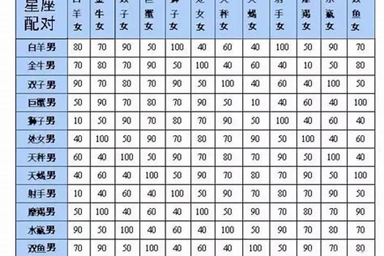 两个名字测试姻缘